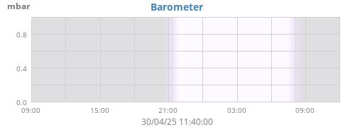 Barometer