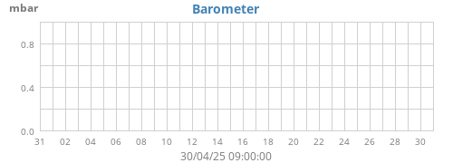 Barometer