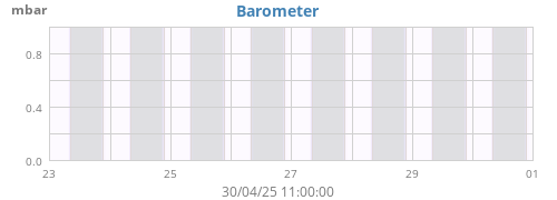 Barometer