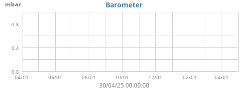 Barometer