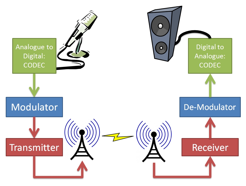 ambe codec introduction