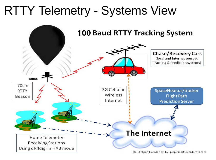 Tracking System Overview2