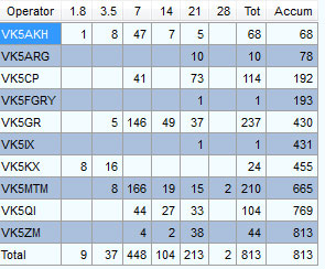 ocdx-operator-list